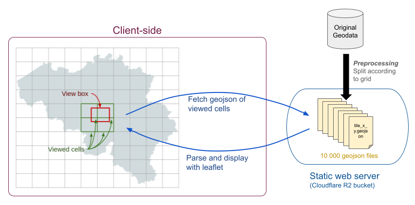 Diagram showing map tile loading concept